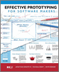 Effective Prototyping for Software Makers