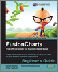 FusionCharts